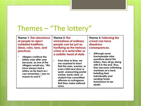 the lottery themes|The Lottery: Themes .